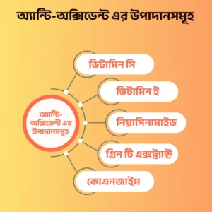 অ্যান্টি-অক্সিডেন্ট উপাদান