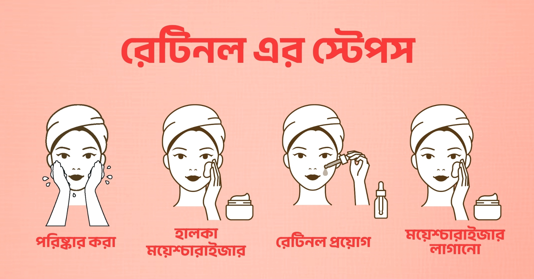 how to use retinol