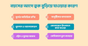 বয়সের আগে ত্বক বুড়িয়ে যাওয়ার কারণ