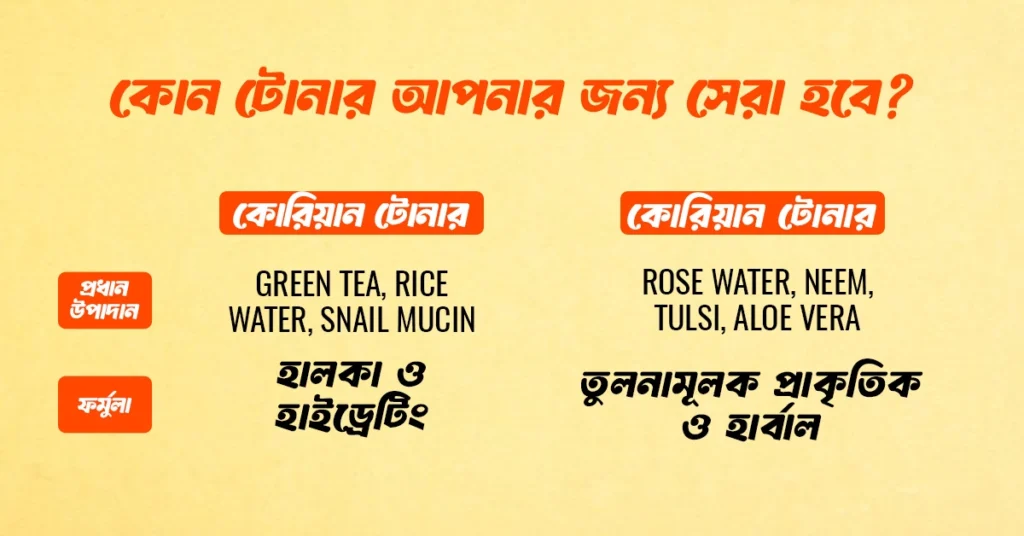 কোন টোনার আপনার জন্য সেরা হবে?