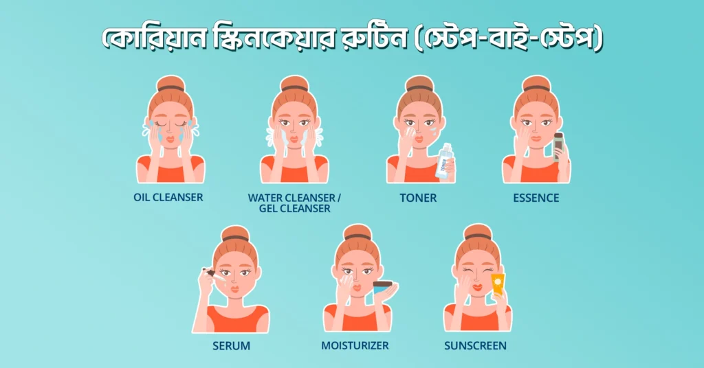 কোরিয়ান স্কিনকেয়ার রুটিন (স্টেপ-বাই-স্টেপ)