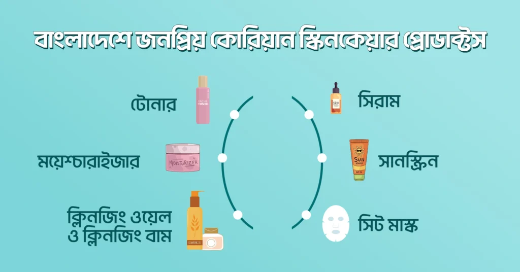 বাংলাদেশে জনপ্রিয় কোরিয়ান স্কিনকেয়ার প্রোডাক্টস