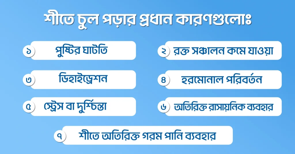 শীতে কেন চুল পড়ে? (চুল পড়ার প্রধান কারণগুলো)