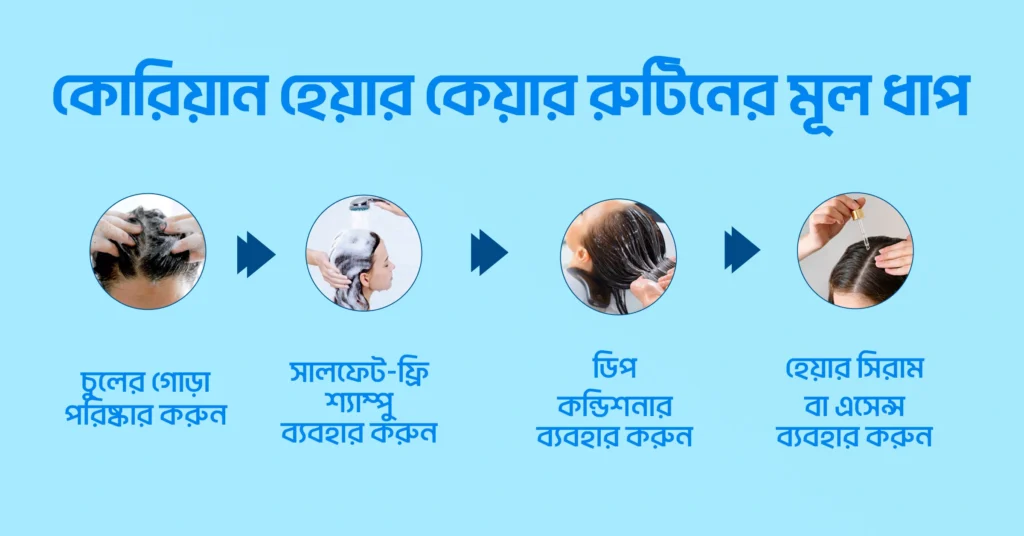 কোরিয়ান হেয়ার কেয়ার রুটিনে মূল ধাপগুলো কী?