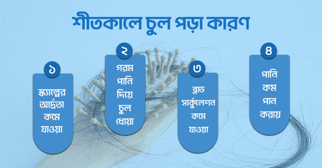 শীতকালে চুল পড়ার কারণ