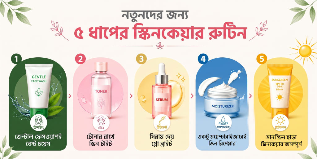 নতুনদের জন্য ৫ ধাপের স্কিনকেয়ার রুটিন