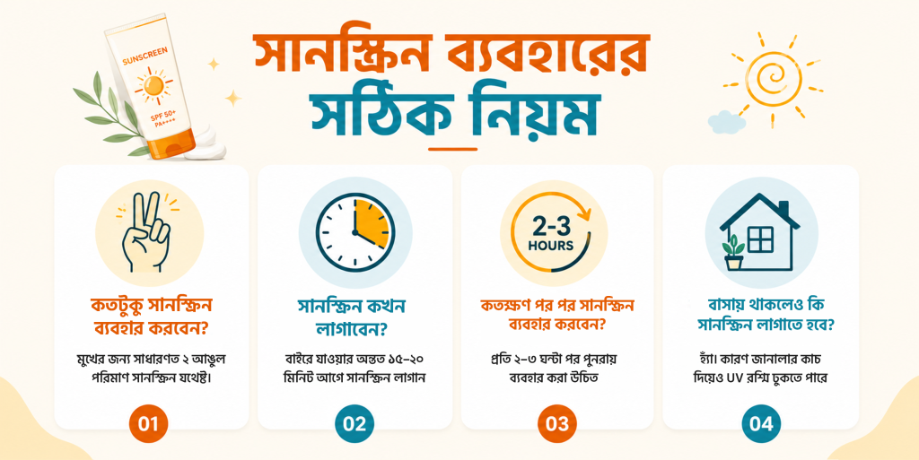 সানস্ক্রিন ব্যবহারের সঠিক নিয়ম
